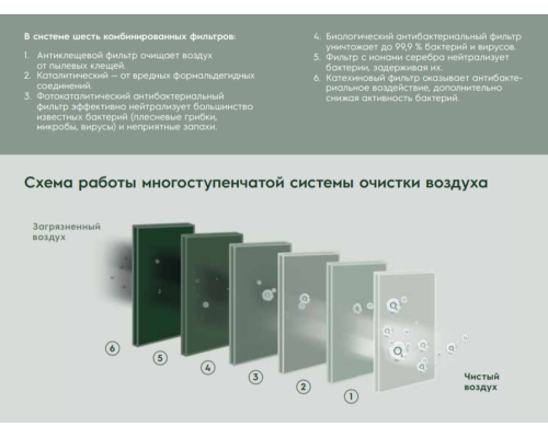Настенный внутренний блок мульти-сплит системы Electrolux EACS/I-09 HEN FMI/N8_ERP