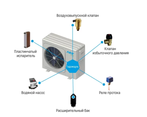 Чиллер с воздушным охлаждением Mdv MDGC-V5WD2N8-B