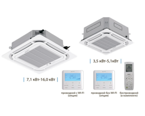 Кассетный кондиционер Aeronik ASI-AKH100T1 A-S/ASO-AGUHN100W1(ТF06)