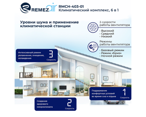 Климатический комплекс REMEZair RMCH - 403-01