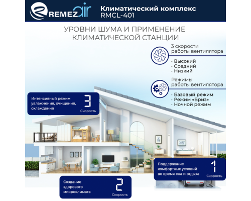 Климатический комплекс REMEZair RMСL-401