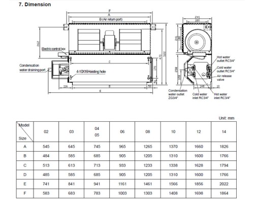 Канальный фанкойл 12-12,9 кВт General Climate GDU-F-14DR