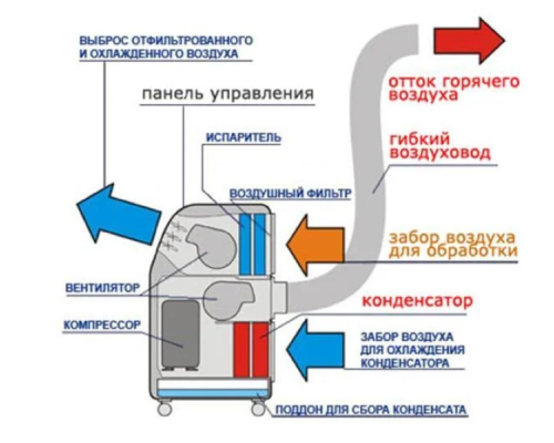 Мобильный кондиционер Loriot LPC-14TSM