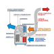 Мобильный кондиционер Loriot LPC-14TSM