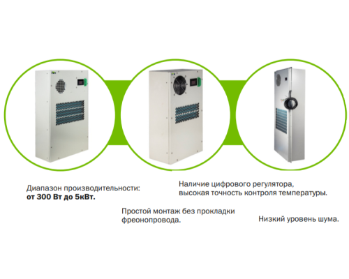 Прецизионный кондиционер ITK 2000Вт для телеком. шкафа