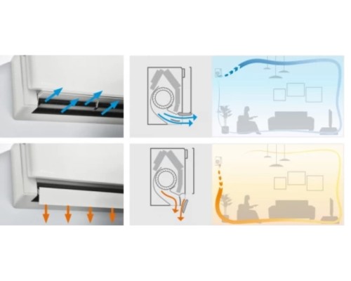 Настенный внутренний блок мульти-сплит системы Daikin FTXJ50AB