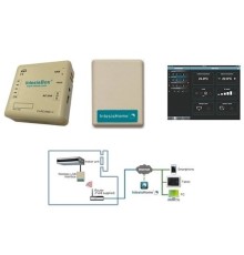Wi-Fi адаптер General FJ-RC-WIFI-1