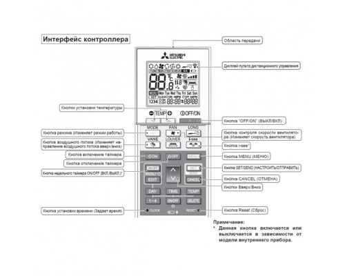 Беспроводной пульт управления Mitsubishi Electric PAR-SL100A-E