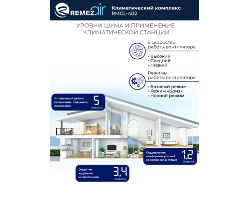 Климатический комплекс REMEZair RMСL-402