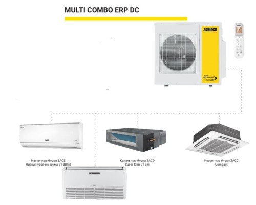 Внешний блок мульти сплит-системы на 3 комнаты Zanussi ZACO/I-21 H3 FMI/N8
