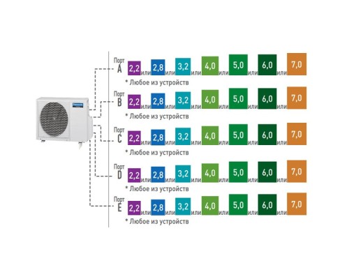 Внешний блок мульти сплит-системы на 5 комнат Panasonic CU-5E34PBD