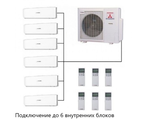 Внешний блок мульти сплит-системы до 8 комнат Mitsubishi Heavy SCM125ZM-S