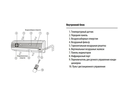 Настенный внутренний блок мульти-сплит системы Dantex RK-M12C3N