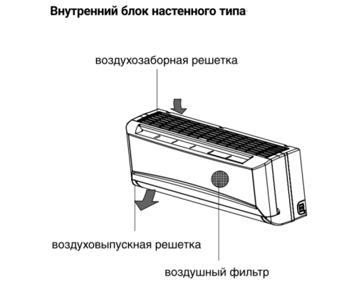 Настенный внутренний блок мульти-сплит системы Zanussi ZACS/I-12 HIN FMI/N8